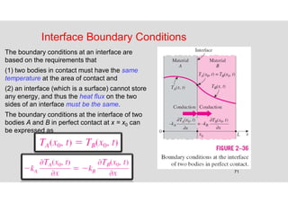 71
Interface Boundary Conditions
The boundary conditions at an interface are
based on the requirements that
(1) two bodies in contact must have the same
temperature at the area of contact and
(2) an interface (which is a surface) cannot store
any energy, and thus the heat flux on the two
sides of an interface must be the same.
The boundary conditions at the interface of two
bodies A and B in perfect contact at x = x0 can
be expressed as
 