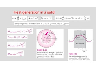 77
Heat generation in a solid
 