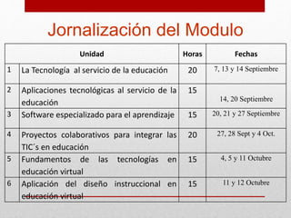 Jornalización del Modulo 
Unidad Horas Fechas 
1 La Tecnología al servicio de la educación 20 7, 13 y 14 Septiembre 
2 Aplicaciones tecnológicas al servicio de la 
educación 
15 
14, 20 Septiembre 
3 Software especializado para el aprendizaje 15 20, 21 y 27 Septiembre 
4 Proyectos colaborativos para integrar las 
TIC´s en educación 
20 27, 28 Sept y 4 Oct. 
5 Fundamentos de las tecnologías en 
educación virtual 
15 4, 5 y 11 Octubre 
6 Aplicación del diseño instruccional en 
educación virtual 
15 11 y 12 Octubre 
 
