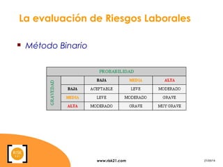 www.risk21.com 21/05/14
La evaluación de Riesgos Laborales
 Método Binario
 
