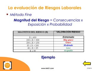 www.risk21.com 21/05/14
La evaluación de Riesgos Laborales
 Método Fine
Magnitud del Riesgo = Consecuencias x
Exposición x Probabilidad
Ejemplo
 