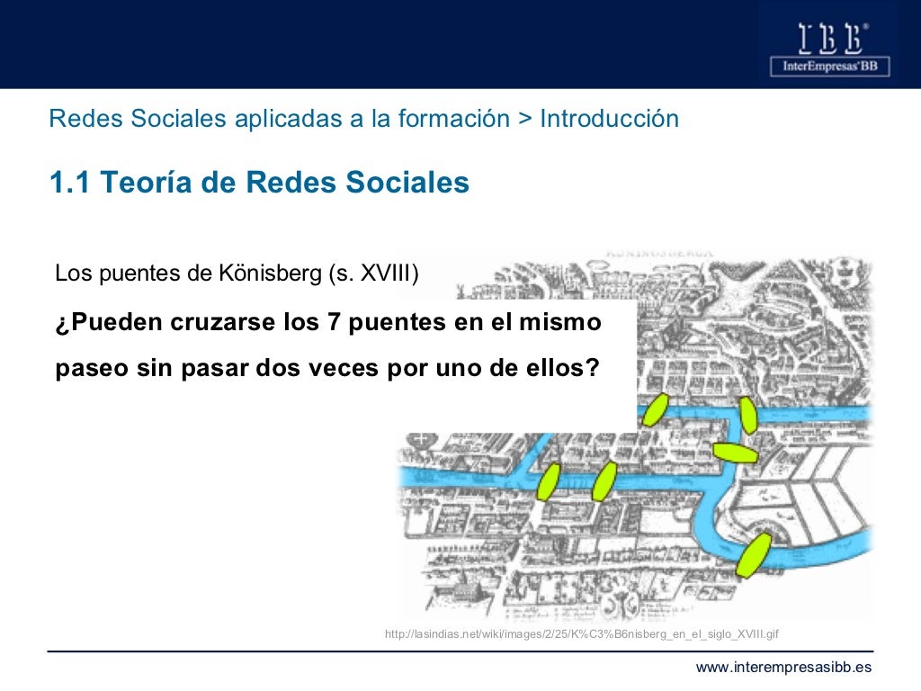 Descubre la Teoría detrás del éxito en las Redes Sociales_teoria_online Teoria redes sociales_teoria_online