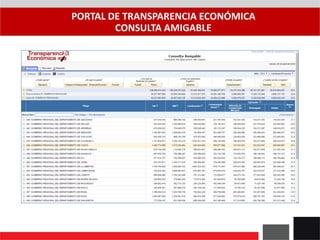 PORTAL DE TRANSPARENCIA ECONÓMICA
CONSULTA AMIGABLE
 