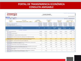 PORTAL DE TRANSPARENCIA ECONÓMICA
CONSULTA AMIGABLE
 