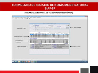 FORMULARIO DE REGISTRO DE NOTAS MODIFICATORIAS
SIAF-SP
(INSUMO PARA EL PORTAL DE TRANSPARENCIA ECONÓMICA)
Crédito/Anulación
Control de Marco
Presupuestal
Cabecera de la NMP
Cadena Presupuestal Cadena de Gasto
Fecha de la NMP
 