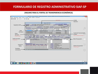 FORMULARIO DE REGISTRO ADMINISTRATIVO SIAF-SP
(INSUMO PARA EL PORTAL DE TRANSPARENCIA ECONÓMICA)
Expediente SIAF
Fases
Del Gasto
Unidad
Ejecutora
Control de
Saldos
Proveedor
Contratante
Cadena Presupuestal
Para que Gasta ?
Cadena de Gasto
En qué Gasta ?
Quién Gasta ?
Fuente de Financiamiento
y Rubro
Cómo se Financian los Gastos ?
Cuándo se Gasta ?
Fecha
del Gasto
Meta Presupuestal
 