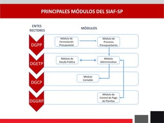 PRINCIPALES MÓDULOS DEL SIAF-SP
ENTES
RECTORES
MÓDULOS
DGPP
DGETP
DGCP
DGGRP
Módulo
Administrativo
Módulo de
Deuda Pública
Módulo de
Control de Pago
de Planillas
Módulo de
Formulación
Presupuestal
Módulo de
Procesos
Presupuestarios
Módulo
Contable
 