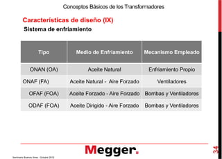 Características de diseño (IX)
Conceptos Básicos de los Transformadores
Sistema de enfriamiento
Tipo Medio de Enfriamiento Mecanismo Empleado
ONAN (OA) Aceite Natural Enfriamiento Propio
ONAF (FA) Aceite Natural - Aire Forzado Ventiladores
34
Seminario Buenos Aires - Octubre 2012
ONAF (FA) Aceite Natural - Aire Forzado Ventiladores
OFAF (FOA) Aceite Forzado - Aire Forzado Bombas y Ventiladores
ODAF (FOA) Aceite Dirigido - Aire Forzado Bombas y Ventiladores
 