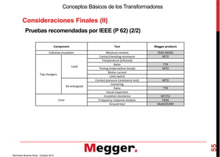 Consideraciones Finales (II)
Conceptos Básicos de los Transformadores
Pruebas recomendadas por IEEE (P 62) (2/2)
Component Test Megger products
Cellulose insulation Moisture content IDAX-MODS
Tap changers
Load
Contact/winding resistance MTO
Temperature (Infrared)
Ratio TTR
Timing (make before break) MTO
Motor current
Limit switch
Contact pressure (resistance test) MTO
55
Seminario Buenos Aires - Octubre 2012
De-energized
Contact pressure (resistance test) MTO
Centering
Ratio TTR
Visual inspection
Core
Insulation resistance MIT/S1
Frequency response analysis FRAX
Ground test MoM/DLRM
 