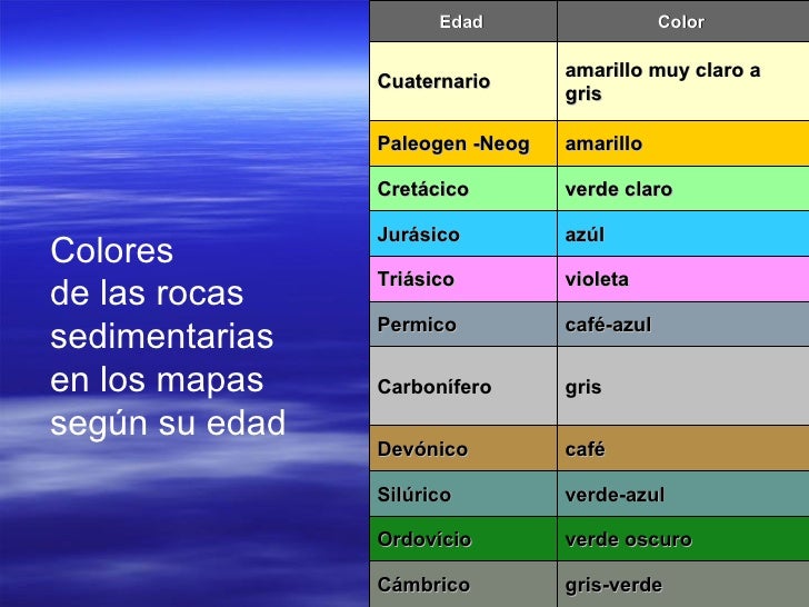Introduccion a mapas topograficos