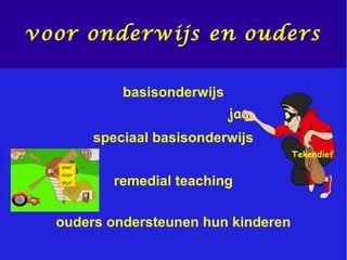 speciaal basisonderwijs
basisonderwijs
remedial teaching
ouders ondersteunen hun kinderen
jaa
Tekendief
voor onderwijs en ouders
 