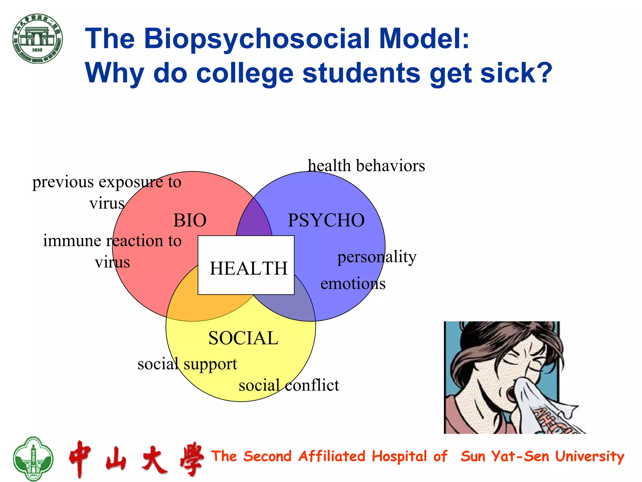 The Biopsychosocial Model:  Why do college students get sick? HEALTH BIO PSYCHO SOCIAL personality emotions social conflict social support immune reaction to virus previous exposure to virus health behaviors 