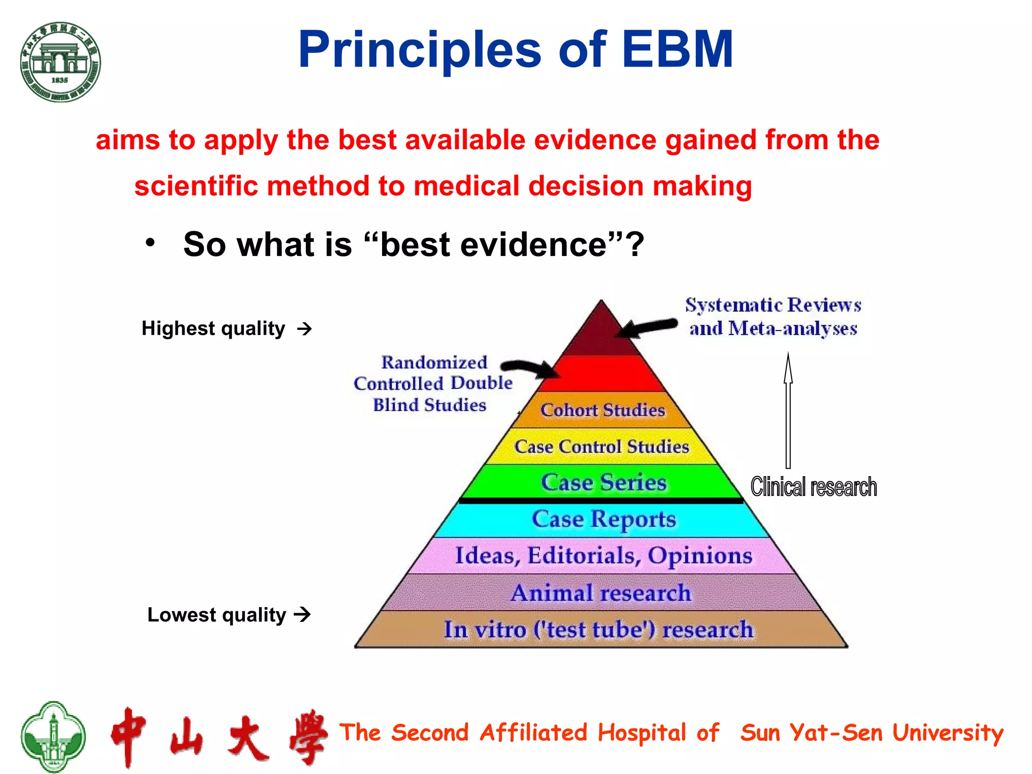 Principles of EBM Highest quality   Lowest quality   Clinical research aims to apply the best available evidence gained from the scientific method to medical decision making   So what is “best evidence”? 
