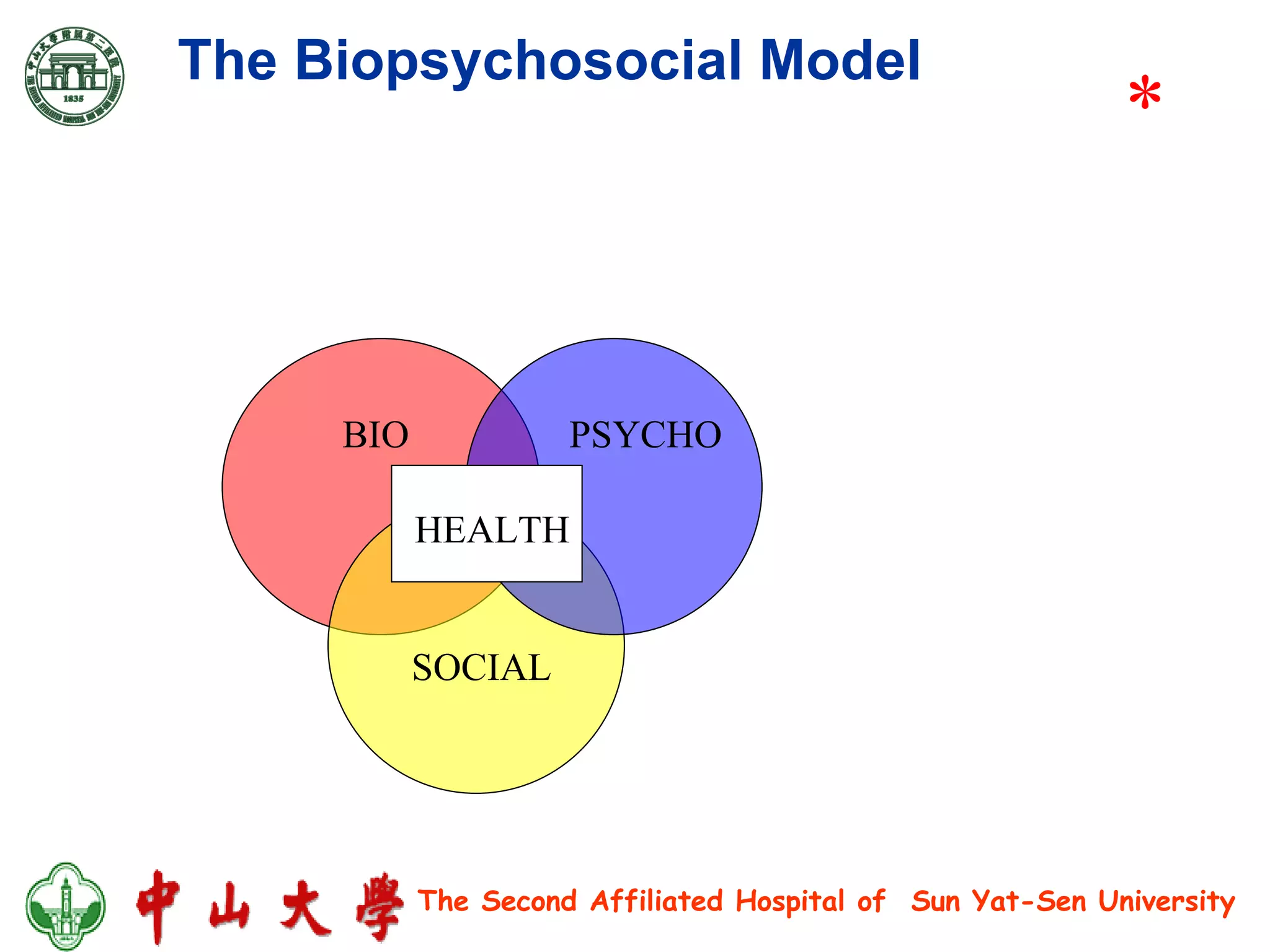 The Biopsychosocial Model HEALTH BIO PSYCHO SOCIAL * 