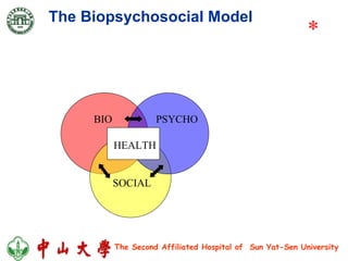 The Biopsychosocial Model HEALTH BIO PSYCHO SOCIAL * 