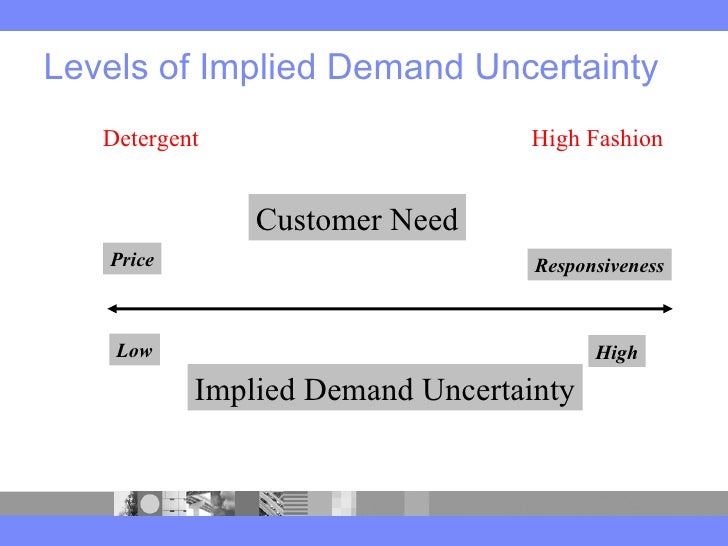 implied demand uncertainty spectrum Supply chain performance chopra and meindl implied demand uncertainty: by mapping their demand on the implied uncertainty spectrum 11. implied demand uncertainty spectrum Supply chain performance chopra and meindl implied demand uncertainty: by mapping their demand on the implied uncertainty spectrum 11.
