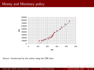 Money and Monetary policy


                          900000
                          800000
                          700000
                          600000
                          500000
                     M2




                          400000
                          300000
                          200000
                          100000
                                0
                                    0   100          200          300   400           500
                                                           CPI



Source: Constructed by the author using the CBE data.




Chahir Zaki (FEPS, Cairo University)          Money and Banking               Second semester, 2012   18 / 23
 