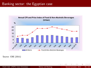 58
Banking sector: the Egyptian case
   Central Bank of Egypt – Annual Report 2009/2010



                      Annual CPI and Price Index of Food & Non-Alcoholic Beverages
                                                  (Urban)
               %

          24
          20
          16
          12
           8
           4
                 09




                                                                                                      10
                                                      v.
                        ly




                                                                     n.
                               g.


                                      p.




                                                              c.




                                                                                         r.

                                                                                                    ay
                                                                            b.


                                                                                   .
                                               .




                                                                                 ar
                                             ct




                                                                                       Ap
                      Ju




                                                   No
              20




                                                                   Ja




                                                                                                   20
                             Au


                                    Se




                                                           De




                                                                          Fe




                                                                                                  M
                                            O




                                                                                 M
           n.




                                                                                                n.
         Ju




                                                                                              Ju
                                All Items              Food & Non-Alcoholic Beverages

     Source: CAPMAS
Source: CBE (2011)
             The inflation of food and non-alcoholic beverages accelerated to 18.5 percent
    in the reporting year (from 12.2 percent in the previous FY). In spite of the fall in
    international food prices by 4.8 percent in the reporting year, it did not curb the rise
    in inflation rate at the domestic level, indicating the weak response of local2012
Chahir Zaki (FEPS, Cairo University)     Money and Banking            Second semester, markets / 23
                                                                                             19
 