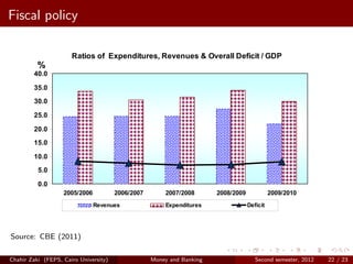 billion and 6.9 percent a year earlier. Such developments reflect the increasing ratio
Fiscal policy low as 3.5 percent byto mention that the afiscal policy aimsdecreasing
   of overall deficit/GDP. It is worthy
   such ratio to as                        FY 2014/2015, as prerequisite for
                                                                               to reduce

   the ratio of domestic public debt/ GDP.

                      Ratios of Expenditures, Revenues & Overall Deficit / GDP
          %
        40.0

        35.0

        30.0

        25.0

        20.0

        15.0

        10.0

          5.0

          0.0
                   2005/2006           2006/2007       2007/2008       2008/2009             2009/2010
                               Revenues                Expenditures                Deficit



                Hereunder is a follow-up of the execution of the consolidated fiscal operations
Source: the general government in FY 2009/2010, according to the preliminary actual data
    of CBE (2011)
      of the Ministry of Finance:
Chahir Zaki (FEPS, Cairo University)               Money and Banking                  Second semester, 2012   22 / 23
 