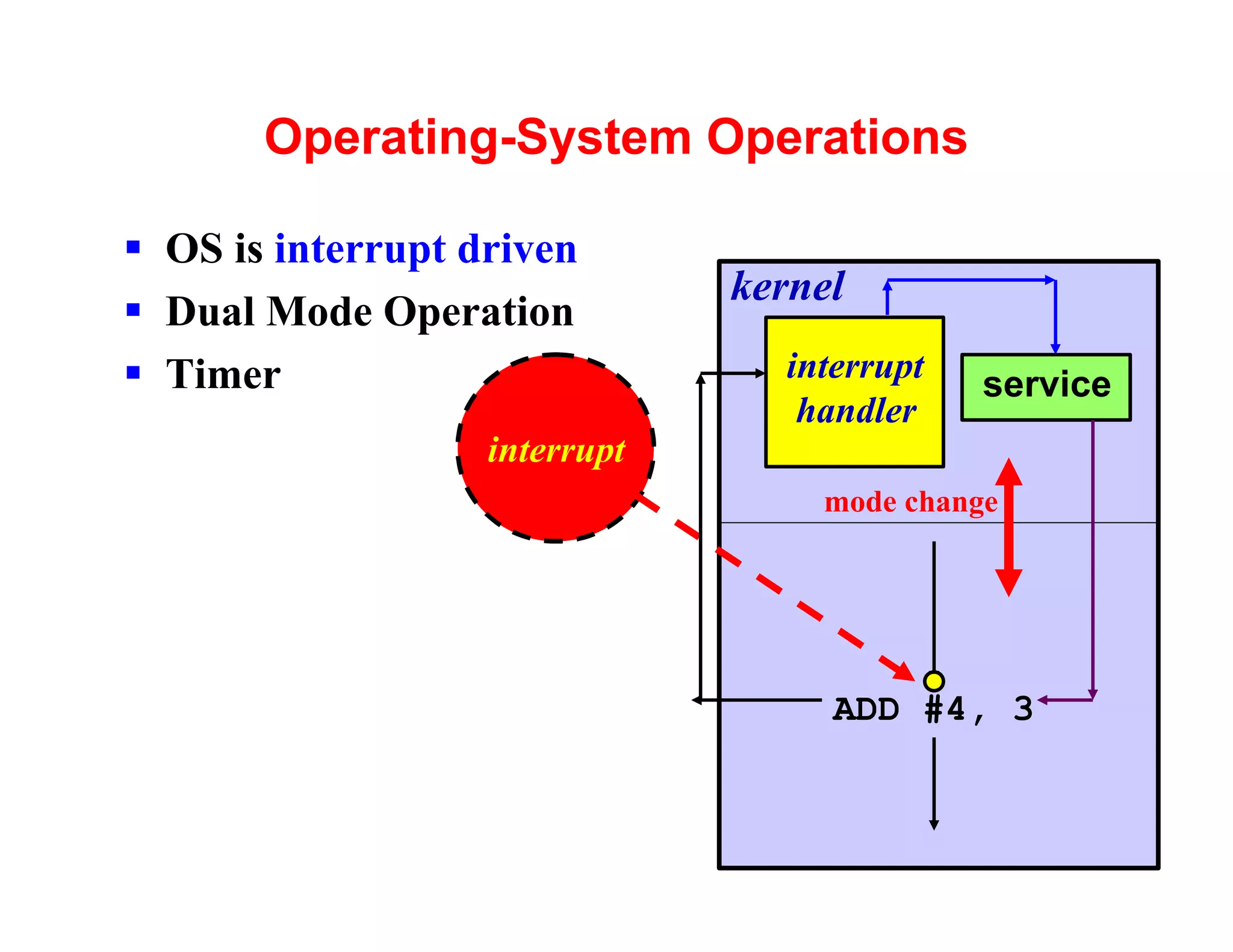 Operating-System Operations

§ OS is interrupt driven
                               kernel
§ Dual Mode Operation
§ Timer                          interrupt
                                             service
                                  handler
                   interrupt
                                   mode change




                                    ADD #4, 3


                                                 23
 