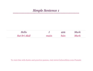 Simple Sentence 1

Hello
Sat Sri Akāl

I
maiṁ

am
hāṁ

Mark
Mark

To view this with Audio and practice games, visit www.CultureAlley.com/Punjabi

 