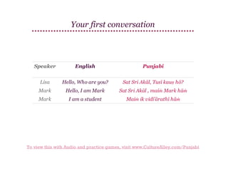 Your first conversation

Speaker

English

Punjabi

Lisa

Hello, Who are you?

Sat Sri Akāl, Tusī kauṇ hō?

Mark

Hello, I am Mark

Sat Sri Akāl , maiṁ Mark hāṁ

Mark

I am a student

Maiṁ ik vidi'ārathī hāṁ

To view this with Audio and practice games, visit www.CultureAlley.com/Punjabi

 
