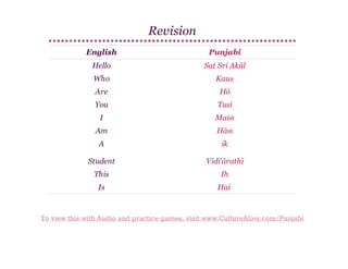 Revision
English

Punjabi

Hello

Sat Sri Akāl

Who

Kauṇ

Are

Hō

You

Tusī

I

Maiṁ

Am

Hāṁ

A

ik

Student

Vidi'ārathī

This

Ih

Is

Hai

To view this with Audio and practice games, visit www.CultureAlley.com/Punjabi

 