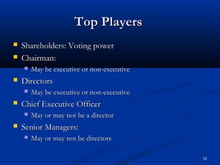 12
Top PlayersTop Players
 Shareholders: Voting powerShareholders: Voting power
 Chairman:Chairman:
 May be executive or non-executiveMay be executive or non-executive
 DirectorsDirectors
 May be executive or non-executiveMay be executive or non-executive
 Chief Executive OfficerChief Executive Officer
 May or may not be a directorMay or may not be a director
 Senior Managers:Senior Managers:
 May or may not be directorsMay or may not be directors
 