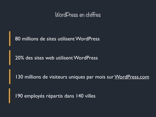 WordPress en chiffres
80 millions de sites utilisent WordPress
20% des sites web utilisent WordPress
130 millions de visiteurs uniques par mois sur WordPress.com
190 employés répartis dans 140 villes
 