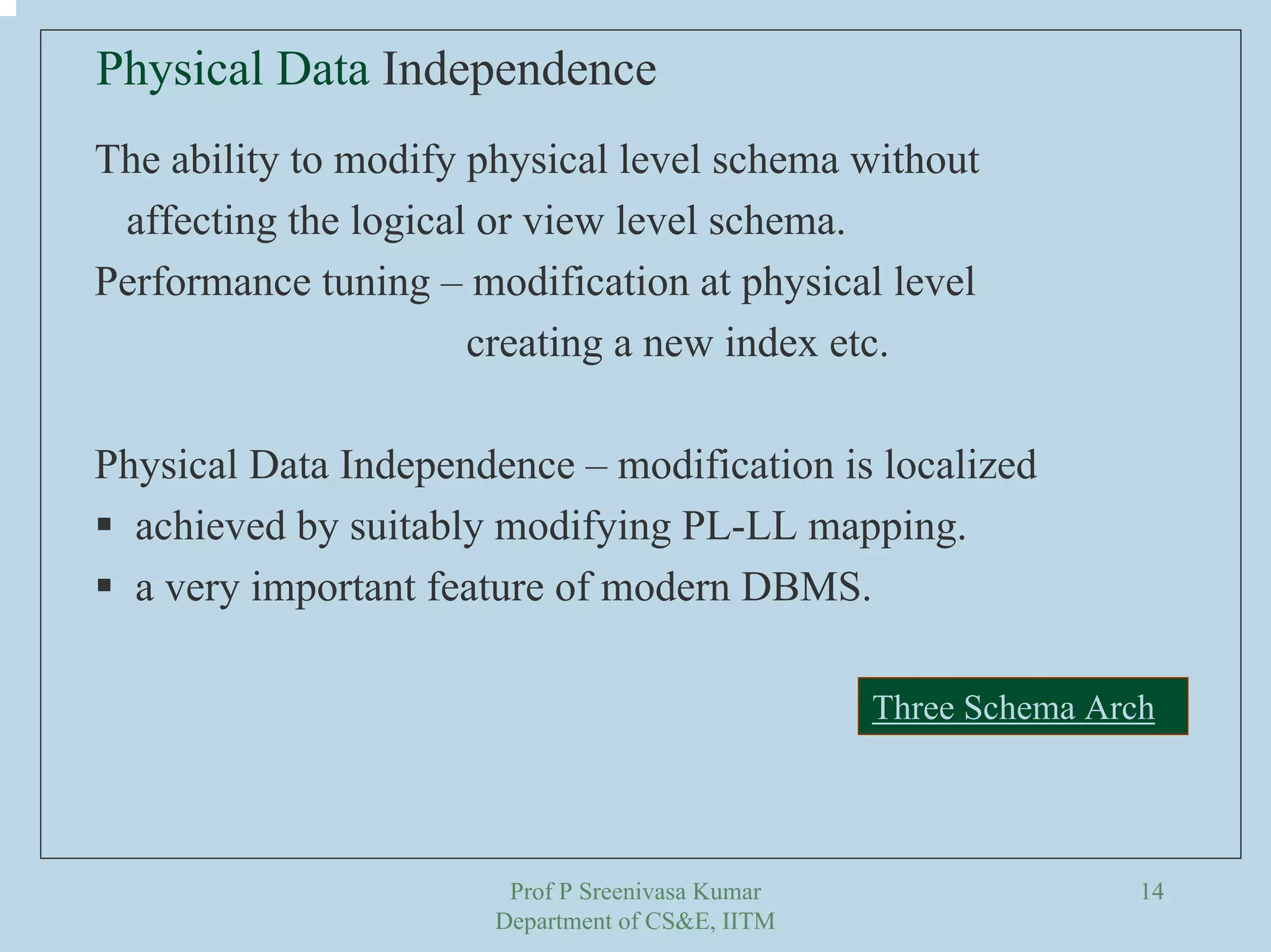 Prof P Sreenivasa Kumar
Department of CS&E, IITM
14
The ability to modify physical level schema without
affecting the logical or view level schema.
Performance tuning – modification at physical level
creating a new index etc.
Physical Data Independence – modification is localized
achieved by suitably modifying PL-LL mapping.
a very important feature of modern DBMS.
Physical Data Independence
Three Schema ArchThree Schema Arch
 
