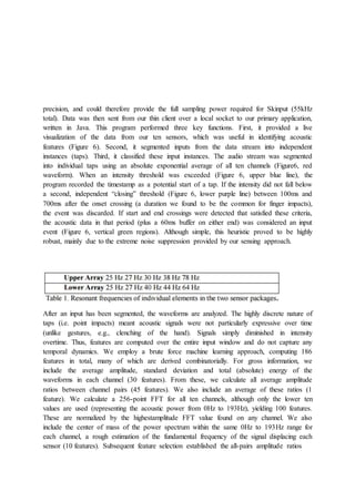 precision, and could therefore provide the full sampling power required for Skinput (55kHz
total). Data was then sent from our thin client over a local socket to our primary application,
written in Java. This program performed three key functions. First, it provided a live
visualization of the data from our ten sensors, which was useful in identifying acoustic
features (Figure 6). Second, it segmented inputs from the data stream into independent
instances (taps). Third, it classified these input instances. The audio stream was segmented
into individual taps using an absolute exponential average of all ten channels (Figure6, red
waveform). When an intensity threshold was exceeded (Figure 6, upper blue line), the
program recorded the timestamp as a potential start of a tap. If the intensity did not fall below
a second, independent “closing” threshold (Figure 6, lower purple line) between 100ms and
700ms after the onset crossing (a duration we found to be the common for finger impacts),
the event was discarded. If start and end crossings were detected that satisfied these criteria,
the acoustic data in that period (plus a 60ms buffer on either end) was considered an input
event (Figure 6, vertical green regions). Although simple, this heuristic proved to be highly
robust, mainly due to the extreme noise suppression provided by our sensing approach.
After an input has been segmented, the waveforms are analyzed. The highly discrete nature of
taps (i.e. point impacts) meant acoustic signals were not particularly expressive over time
(unlike gestures, e.g., clenching of the hand). Signals simply diminished in intensity
overtime. Thus, features are computed over the entire input window and do not capture any
temporal dynamics. We employ a brute force machine learning approach, computing 186
features in total, many of which are derived combinatorially. For gross information, we
include the average amplitude, standard deviation and total (absolute) energy of the
waveforms in each channel (30 features). From these, we calculate all average amplitude
ratios between channel pairs (45 features). We also include an average of these ratios (1
feature). We calculate a 256-point FFT for all ten channels, although only the lower ten
values are used (representing the acoustic power from 0Hz to 193Hz), yielding 100 features.
These are normalized by the highestamplitude FFT value found on any channel. We also
include the center of mass of the power spectrum within the same 0Hz to 193Hz range for
each channel, a rough estimation of the fundamental frequency of the signal displacing each
sensor (10 features). Subsequent feature selection established the all-pairs amplitude ratios
 