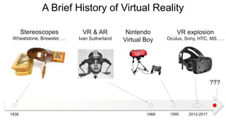 A Brief History of Virtual Reality
1838 1968 2012-2017
Stereoscopes
Wheatstone, Brewster, …
VR & AR
Ivan Sutherland
VR explosion
Oculus, Sony, HTC, MS, …
Nintendo
Virtual Boy
1995
???
 