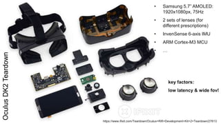 • Samsung 5.7” AMOLED:
1920x1080px, 75Hz
• 2 sets of lenses (for
different prescriptions)
• InvenSense 6-axis IMU
• ARM Cortex-M3 MCU
• …
https://www.ifixit.com/Teardown/Oculus+Rift+Development+Kit+2+Teardown/27613
OculusDK2Teardown
key factors:
low latency & wide fov!
 