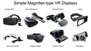 Simple Magnifier-type VR Displays
 