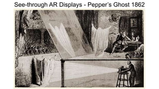 See-through AR Displays - Pepper’s Ghost 1862
 