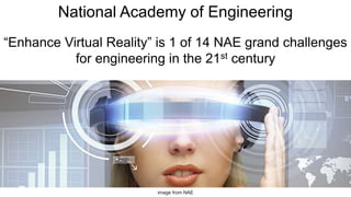 National Academy of Engineering
“Enhance Virtual Reality” is 1 of 14 NAE grand challenges
for engineering in the 21st century
image from NAE
 