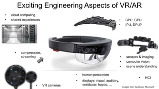 Exciting Engineering Aspects of VR/AR
• CPU, GPU
• IPU, DPU?
• sensors & imaging
• computer vision
• scene understanding
• human perception
• displays: visual, auditory,
vestibular, haptic, …• VR cameras
• cloud computing
• shared experiences
• HCI
• compression,
streaming
images from facebook, Microsoft
 