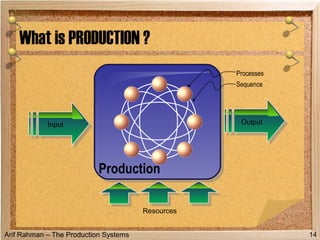 01 introduction to production systems | PPT