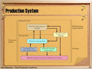 01 introduction to production systems | PPT