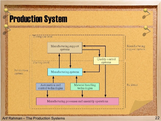 01 introduction to production systems