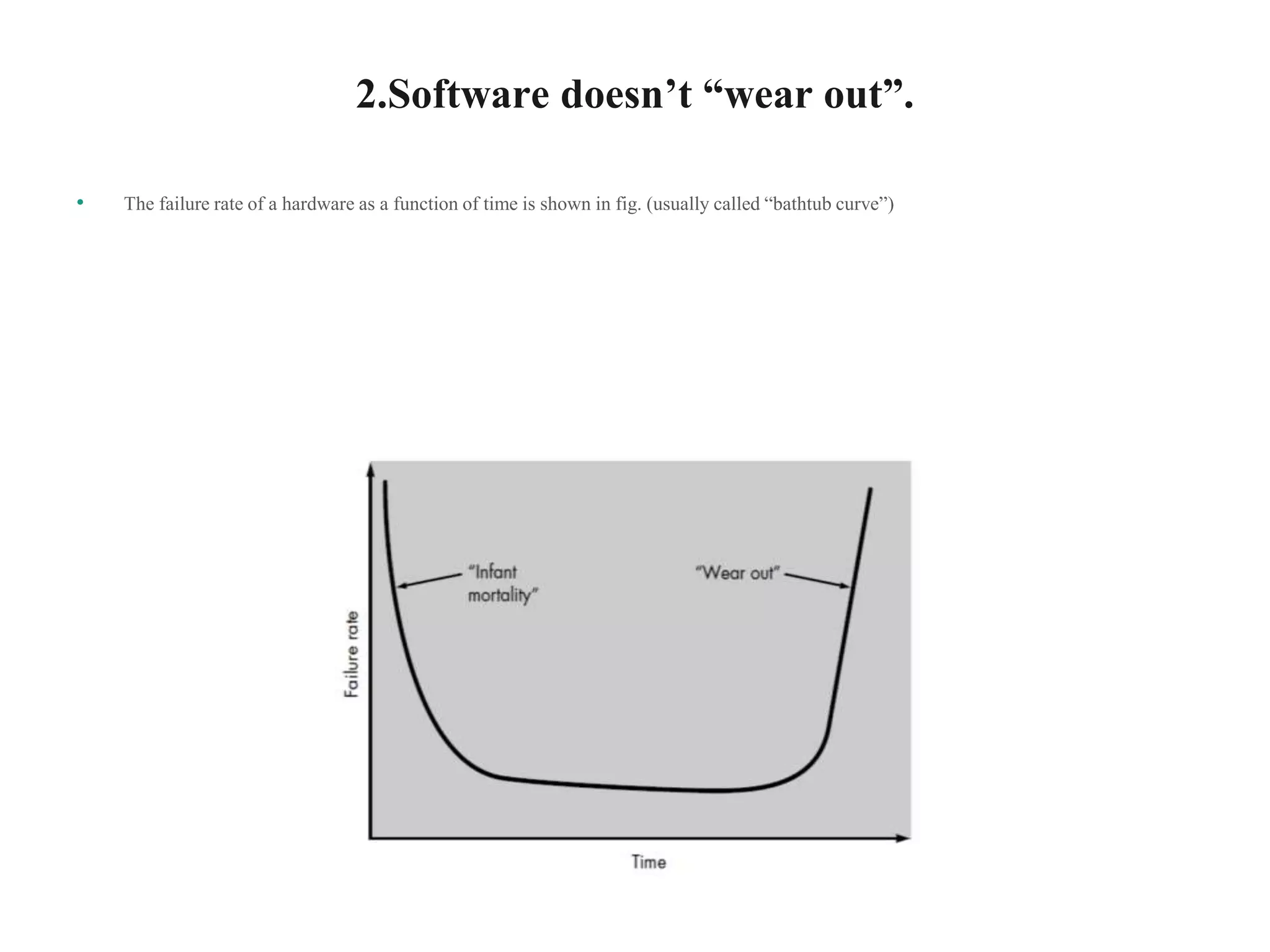 2.Software doesn’t “wear out”.
• The failure rate of a hardware as a function of time is shown in fig. (usually called “bathtub curve”)
 