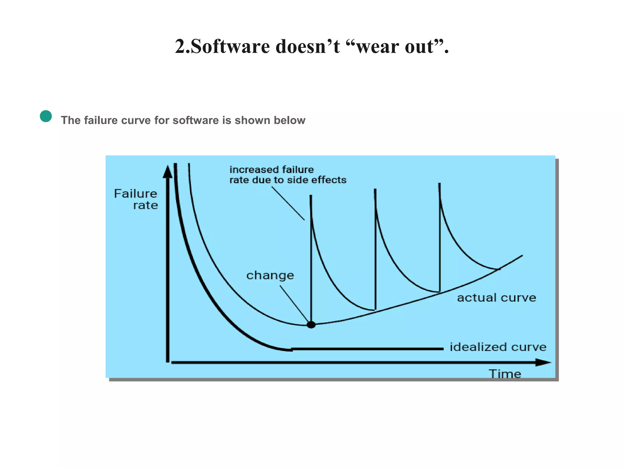 2.Software doesn’t “wear out”.
● The failure curve for software is shown below
 