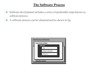 The Software Process
● Software development includes a series of predictable steps-known as
software process.
● A software process can be characterized as shown in fig.
 