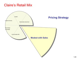 Introduction to world of retailing | PPT
