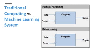 Machine Learning and Artificial Intelligence | PPT
