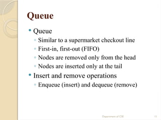Department of CSE 11
Queue
 Queue
◦ Similar to a supermarket checkout line
◦ First-in, first-out (FIFO)
◦ Nodes are removed only from the head
◦ Nodes are inserted only at the tail
 Insert and remove operations
◦ Enqueue (insert) and dequeue (remove)
 