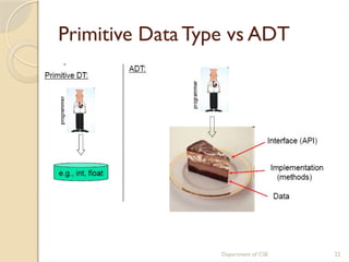 Department of CSE 22
Primitive Data Type vs ADT
 