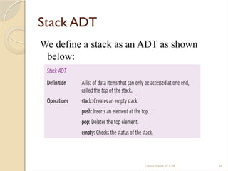 Department of CSE 24
Stack ADT
We define a stack as an ADT as shown
below:
 