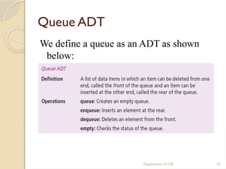 Department of CSE 25
Queue ADT
We define a queue as an ADT as shown
below:
 