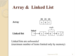Department of CSE 8
Array & Linked List
[0] [1] [2]
A B C
Array
linked
A B C
Linked list
Linked lists are unbounded
(maximum number of items limited only by memory)
node
 